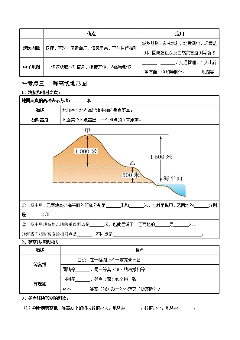 专题03  地图（晨读晚默）-备战2023年中考地理一轮复习考点帮（全国通用）03