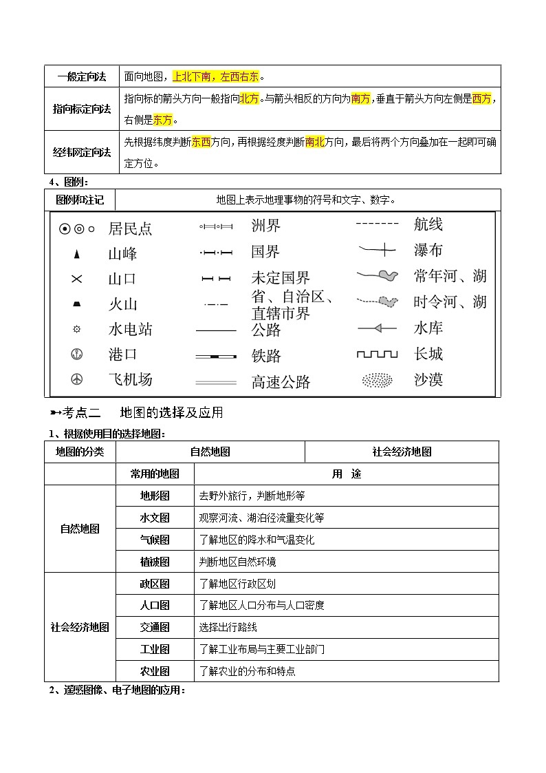 专题03  地图（晨读晚默）-备战2023年中考地理一轮复习考点帮（全国通用）02