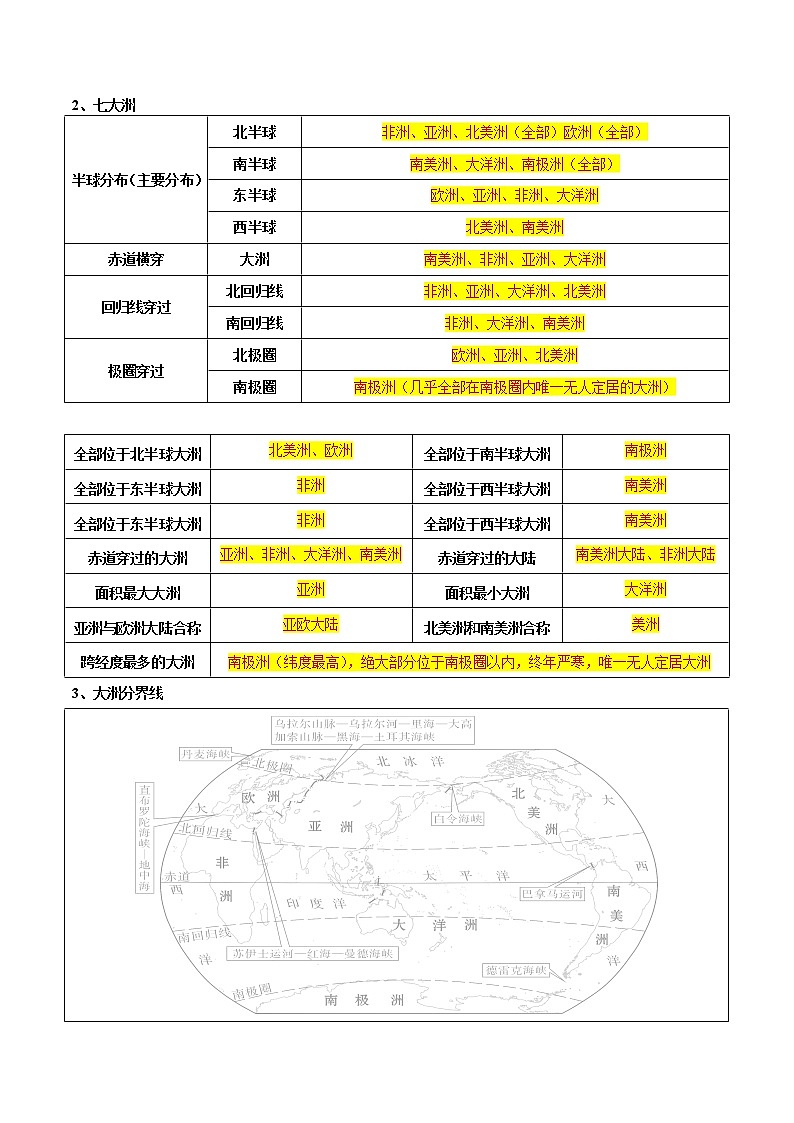 专题04  陆地和海洋（晨读晚默）-备战2023年中考地理一轮复习考点帮（全国通用）02