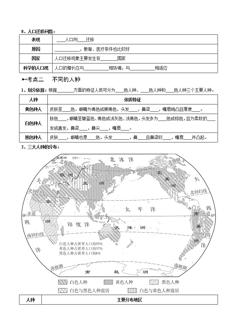 专题06  居民与聚落（晨读晚默）（晚默版）第3页
