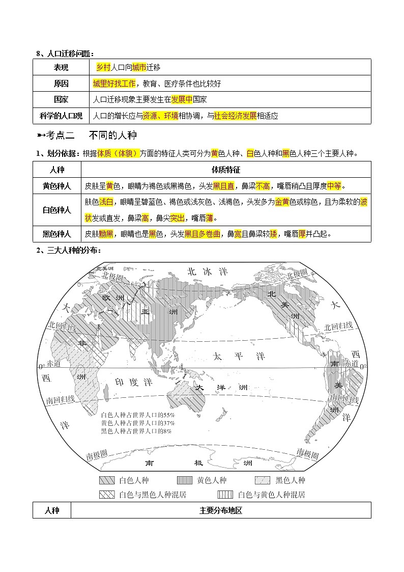 专题06  居民与聚落（晨读晚默）（晨读版）第3页