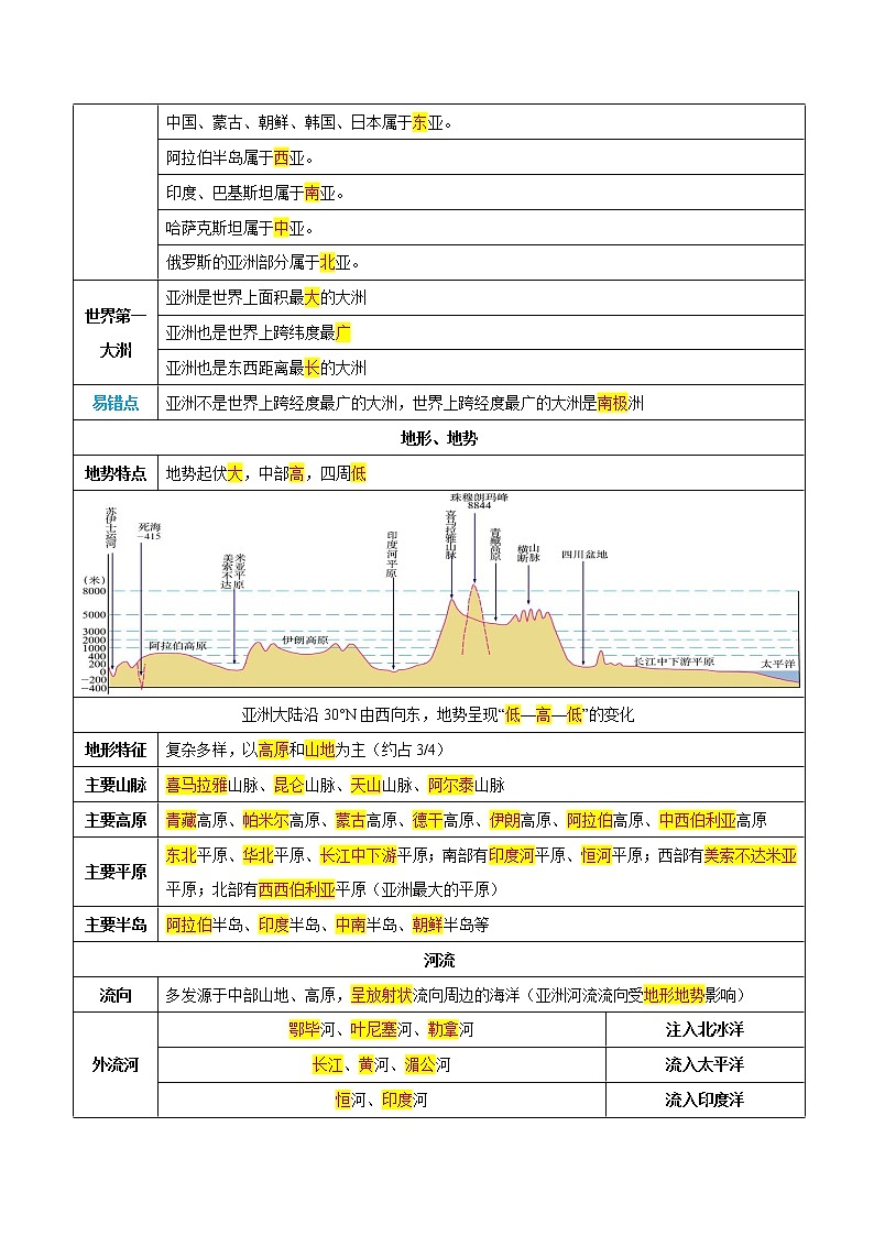 专题08  亚洲和欧洲（晨读晚默）-备战2023年中考地理一轮复习考点帮（全国通用）02