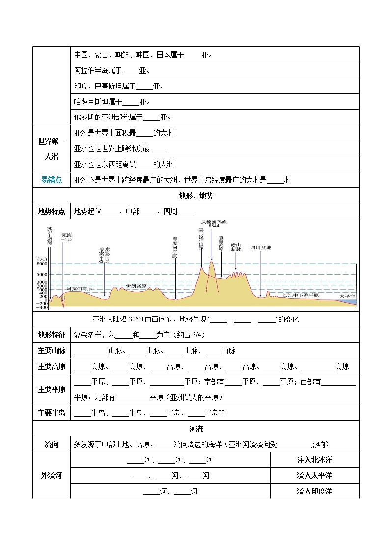 专题08  亚洲和欧洲（晨读晚默）-备战2023年中考地理一轮复习考点帮（全国通用）02