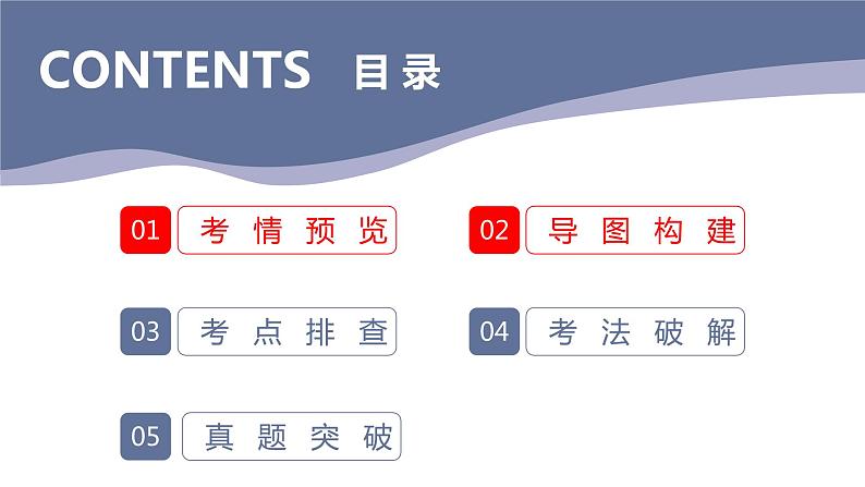 专题01  地球和地球仪（复习课件）-备战2023年中考地理一轮复习考点帮（全国通用）第2页