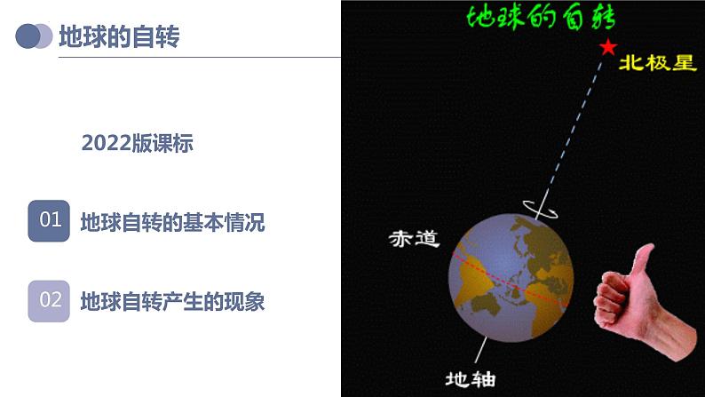 专题02  地球的运动（复习课件）-备战2023年中考地理一轮复习考点帮（全国通用）第4页