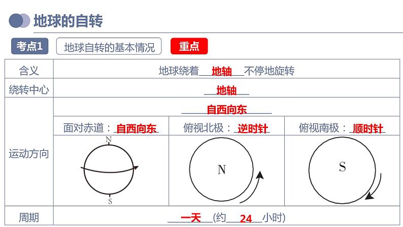 专题02  地球的运动（复习课件）-备战2023年中考地理一轮复习考点帮（全国通用）第6页