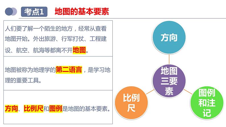 专题03  地图（复习课件）-备战2023年中考地理一轮复习考点帮（全国通用）07