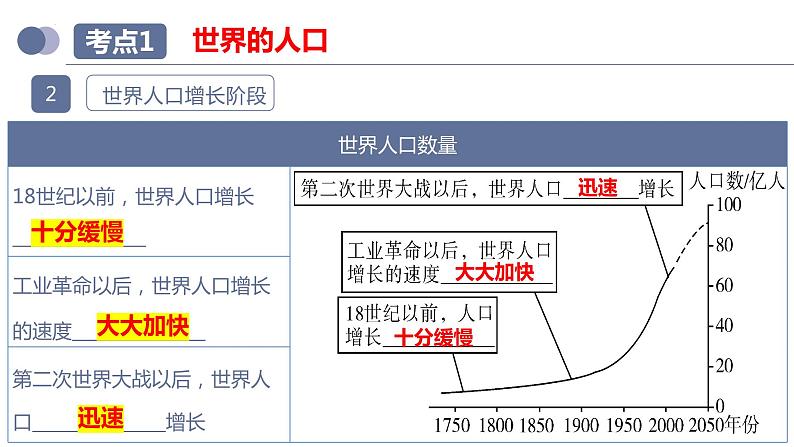 专题06  居民与聚落（复习课件）-备战2023年中考地理一轮复习考点帮（全国通用）08