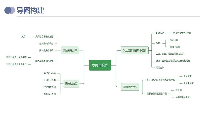 专题07  发展与合作（复习课件）-备战2023年中考地理一轮复习考点帮（全国通用）第4页