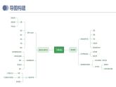 专题12  撒哈拉以南非洲和极地地区（复习课件）-备战2023年中考地理一轮复习考点帮（全国通用）