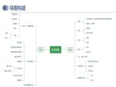 专题13  日本和埃及（复习课件）-备战2023年中考地理一轮复习考点帮（全国通用）