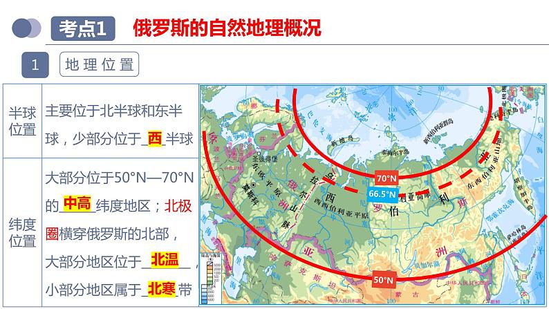 专题14 俄罗斯和印度（复习课件）-备战2023年中考地理一轮复习考点帮（全国通用）07