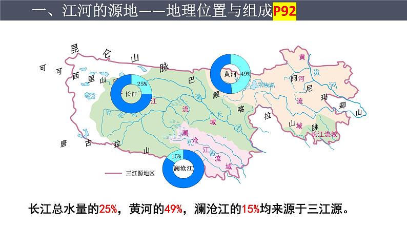 9.2高原湿地——三江源地区课件04