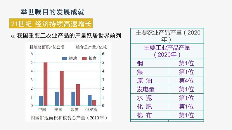 第十章《中国在世界中》课件06