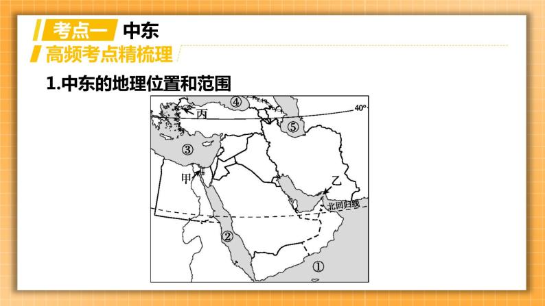 中考地理一轮专题复习 中东 欧洲西部课件03