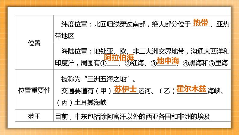 【人教版2023中考地理一轮复习 考点梳理过关练】第10课时 中东 欧洲西部课件第4页