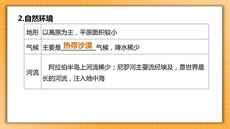 【人教版2023中考地理一轮复习 考点梳理过关练】第10课时 中东 欧洲西部课件第5页