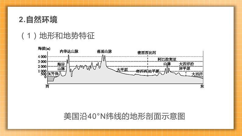 中考地理一轮专题复习 美国 巴西 极地地区课件05