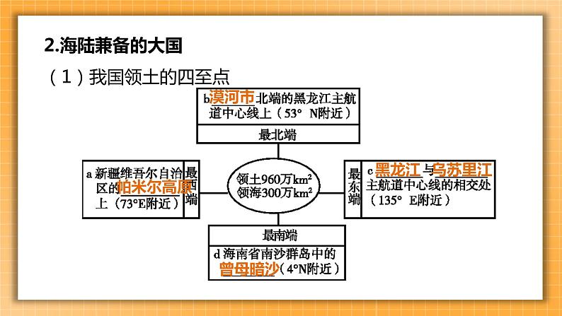 【人教版2023中考地理一轮复习 考点梳理过关练】第13课时 从世界看中国（课件）第5页