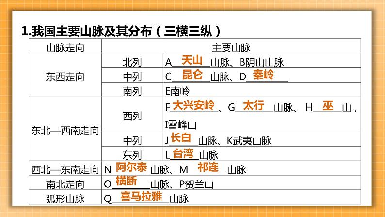 中考地理一轮专题复习 中国的地形（课件）第4页