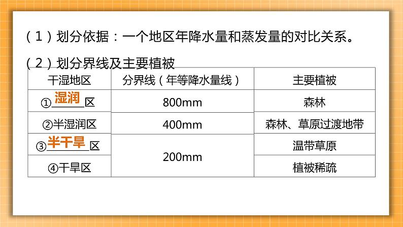 中考地理一轮专题复习 中国的气候（课件）08