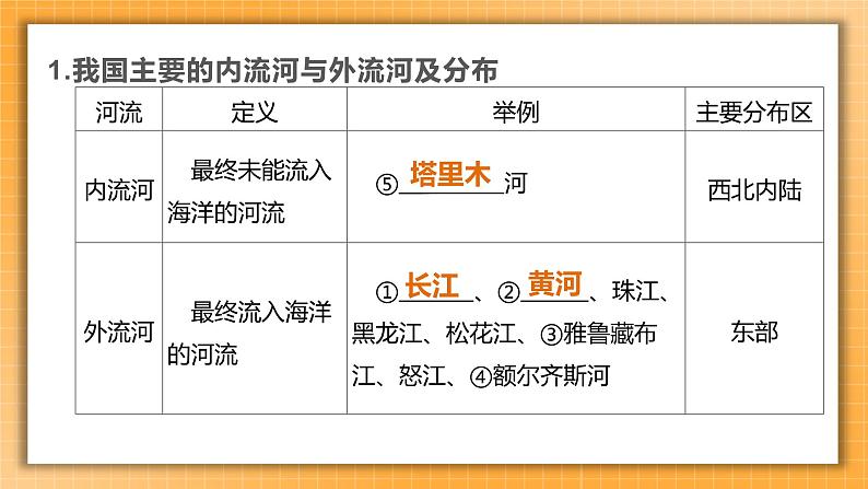 【人教版2023中考地理一轮复习 考点梳理过关练】第16课时 中国的河流 中国的自然灾害（课件）第4页