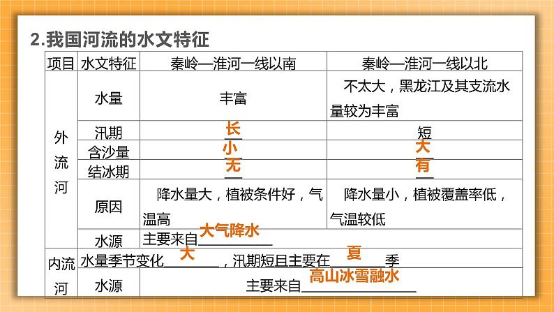 【人教版2023中考地理一轮复习 考点梳理过关练】第16课时 中国的河流 中国的自然灾害（课件）第5页