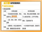 中考地理一轮专题复习 中国的自然资源（课件）