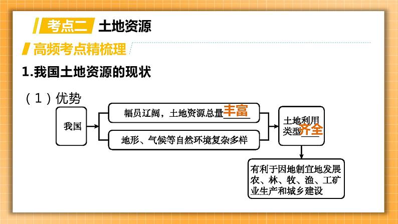 中考地理一轮专题复习 中国的自然资源（课件）06