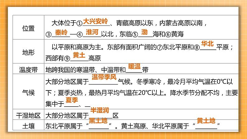 中考地理一轮专题复习 北方地区的自然特征与农业 东北三省（课件）04