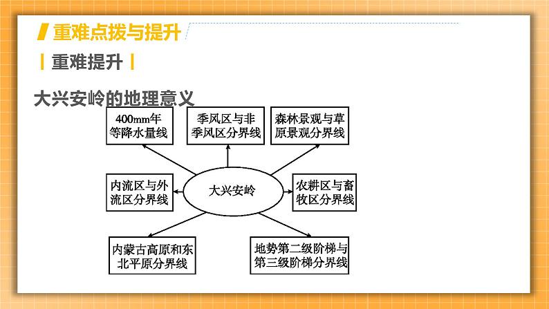 中考地理一轮专题复习 北方地区的自然特征与农业 东北三省（课件）07