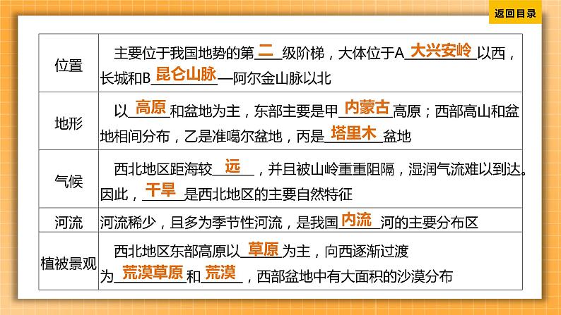 中考地理一轮专题复习 西北地区的自然特征与农业 塔里木盆地(课件)04