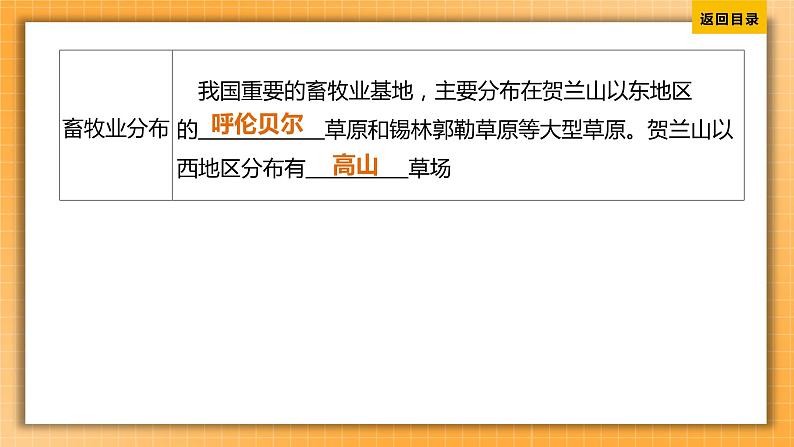 中考地理一轮专题复习 西北地区的自然特征与农业 塔里木盆地(课件)06