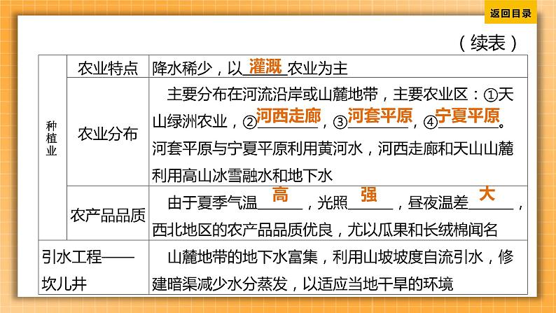 中考地理一轮专题复习 西北地区的自然特征与农业 塔里木盆地(课件)07