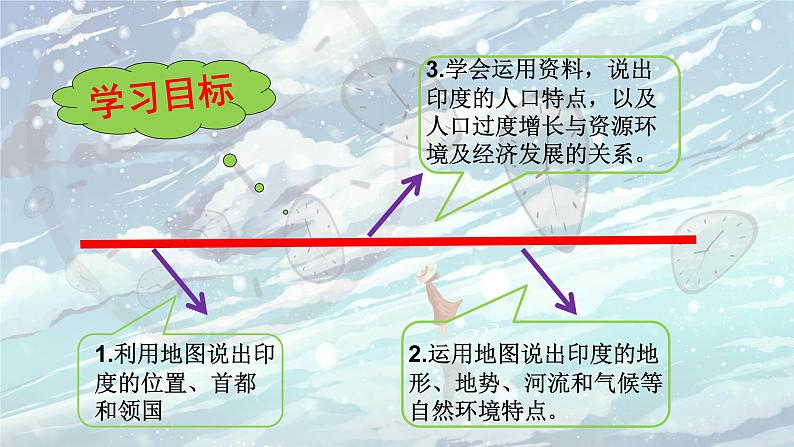 仁爱版地理七年级下册 第八章 第三节 印度 课件第6页