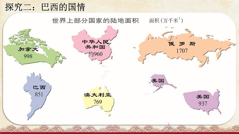 粤教版地理七年级下册 第九章 第三节 巴西 课件第6页