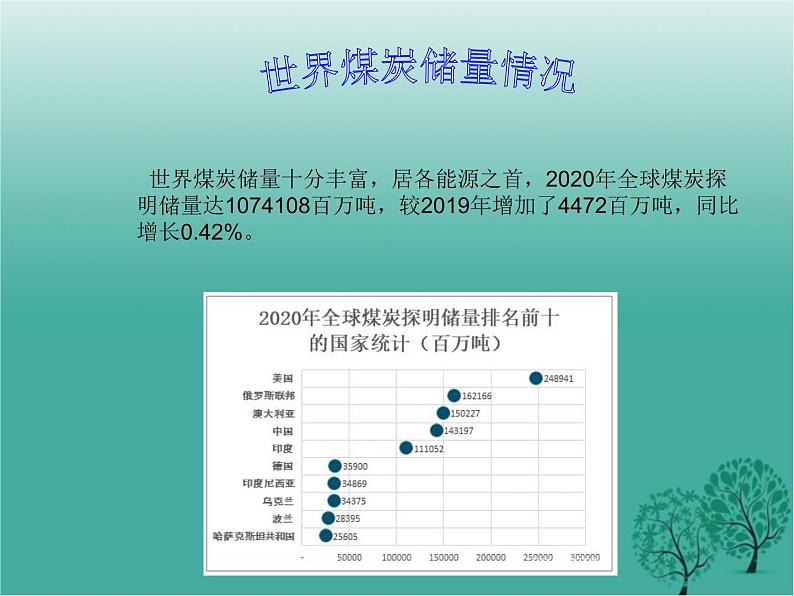 沪教版地理七年级下册 祖国篇（下）2.2重要工业部门的分布 课件第8页