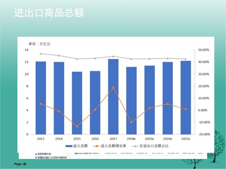 沪教版地理七年级下册 祖国篇（下）4.2国际贸易 课件第6页