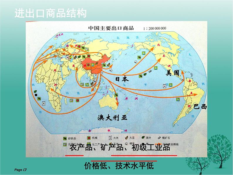 沪教版地理七年级下册 祖国篇（下）4.2国际贸易 课件第7页