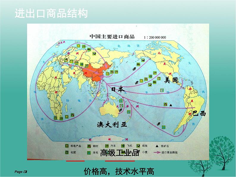 沪教版地理七年级下册 祖国篇（下）4.2国际贸易 课件第8页