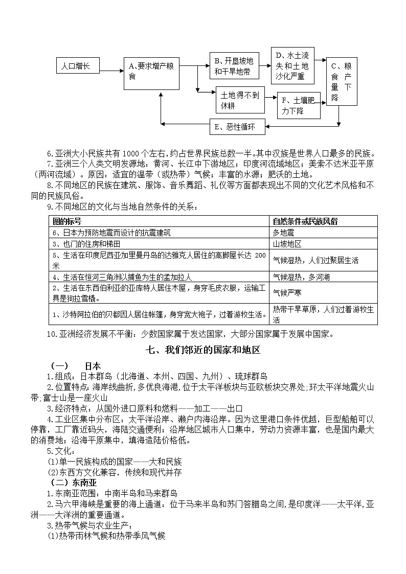 初中地理人教新课标七年级下册全册考点整理第2页
