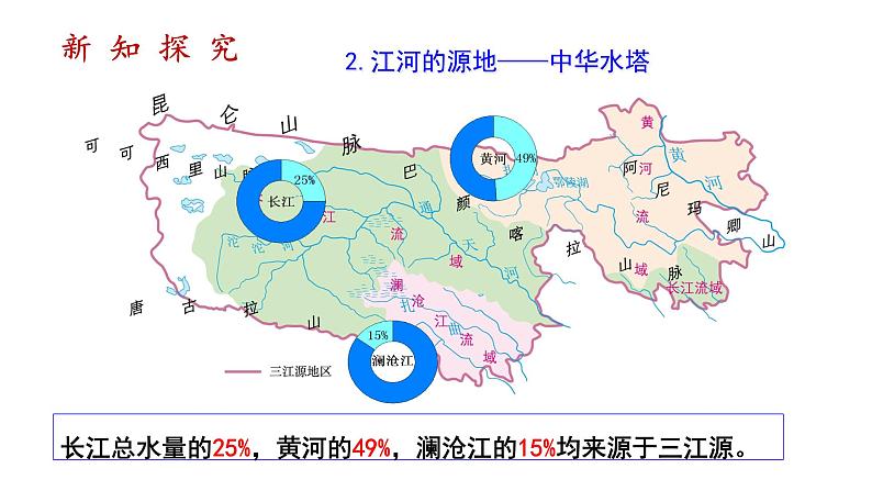 人教版八年级地理下册--第九章第2节《高原湿地—三江源地区》（课件）07