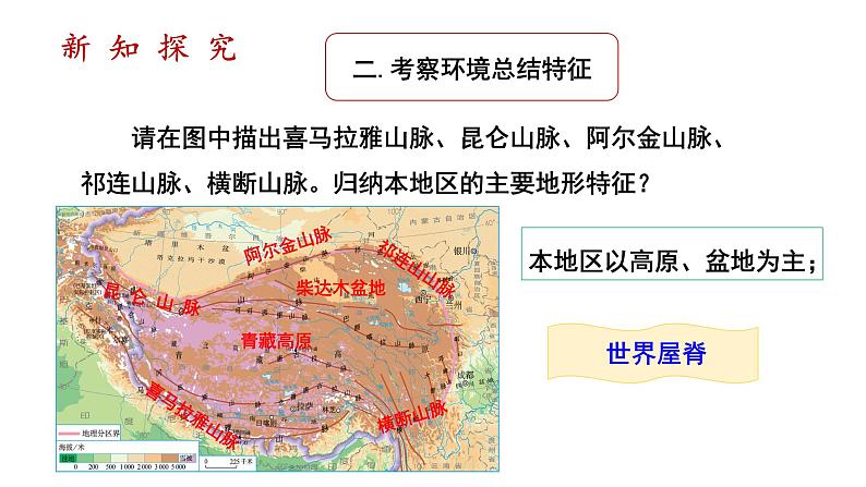 人教版八年级地理下册--9.1.1《自然特征与农业》课件PPT第7页