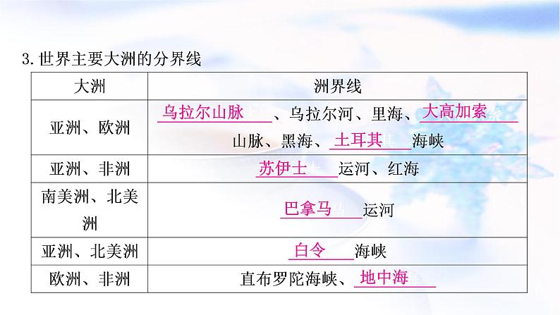 星球版中考地理复习第三章海洋与陆地教学课件第8页