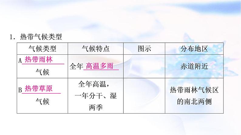 星球版中考地理复习第四章天气与气候第2课时世界的气候形成气候的主要因素教学课件06