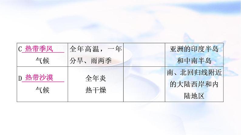 星球版中考地理复习第四章天气与气候第2课时世界的气候形成气候的主要因素教学课件07