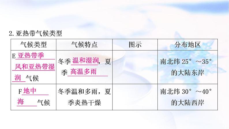 星球版中考地理复习第四章天气与气候第2课时世界的气候形成气候的主要因素教学课件08