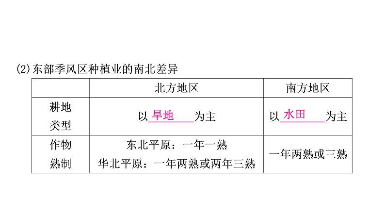 星球版中考地理复习第四章中国的经济与文化第1课时因地制宜发展农业持续协调发展工业教学课件06