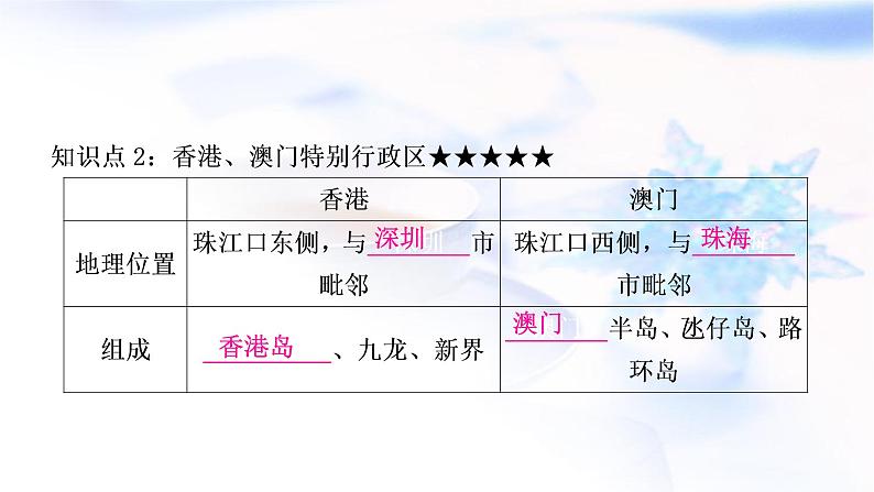 星球版中考地理复习第七章南方地区第2课时珠江三角洲和香港、澳门特别行政区台湾省教学课件第7页