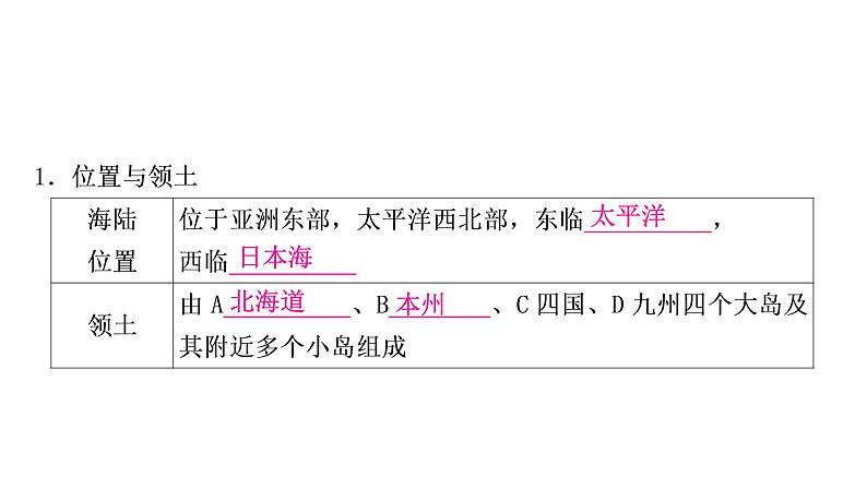 星球版中考地理复习第八、九章不同类型的国家全球化与不平衡发展第1课时日本俄罗斯印度教学课件04